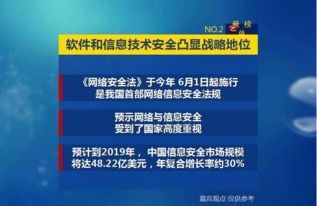 20170123 軟件服務與網(wǎng)絡安全開發(fā)的最強勢崛起