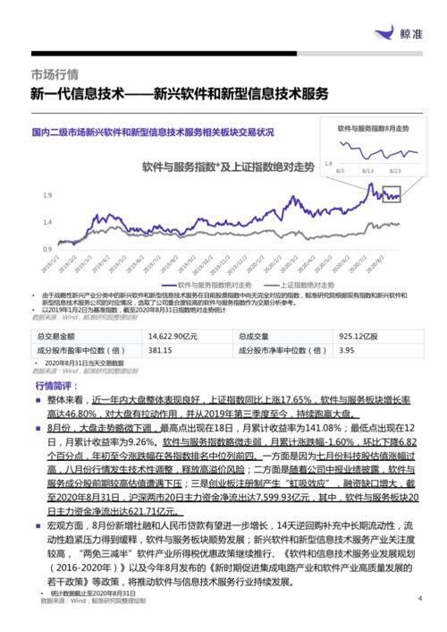 鯨準發(fā)布新一代信息技術產(chǎn)業(yè)月報 網(wǎng)絡與信息安全軟件開發(fā)引領軟件與服務板塊增長，增長率高達46.80%